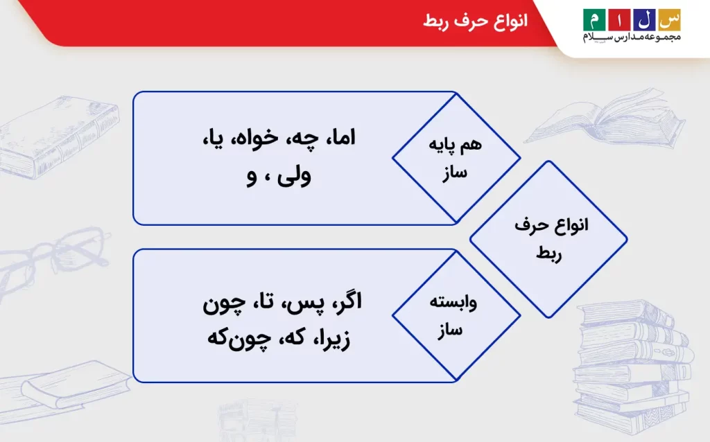 انواع حرف ربط