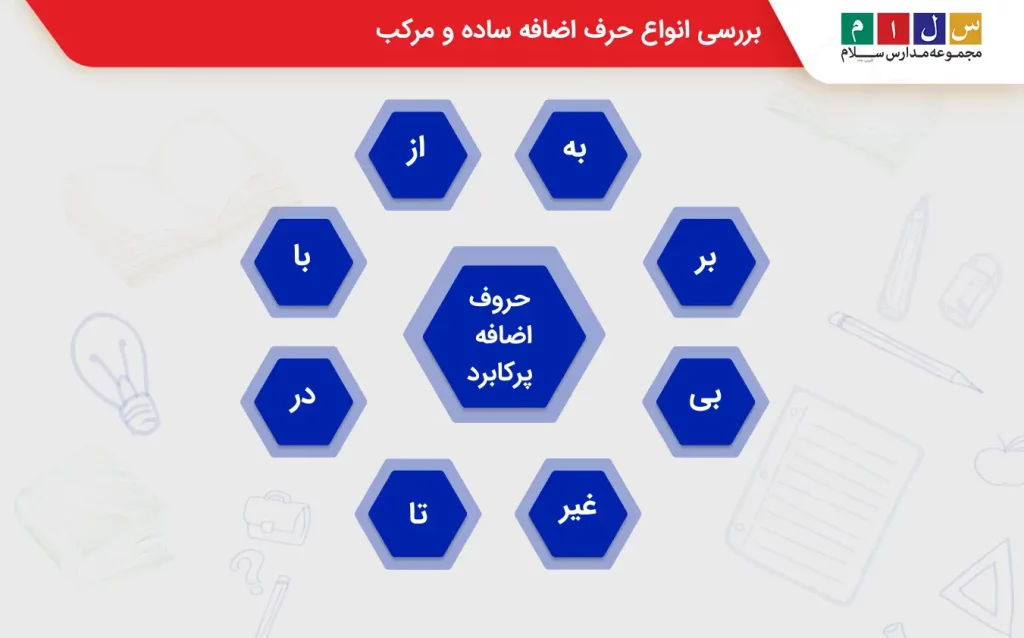 حروف اضافه در فارسی
