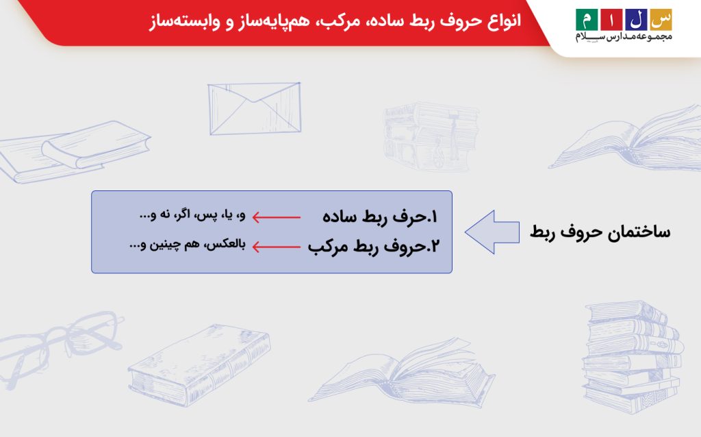 حرف ربط هم پایه ساز