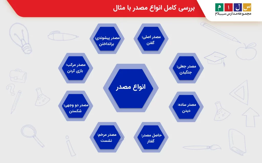 انواع مصدر در زبان فارسی چیست