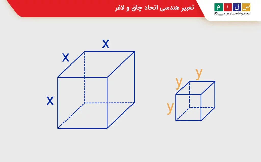 تعبیر هندسی اتحاد چاق و لاغر