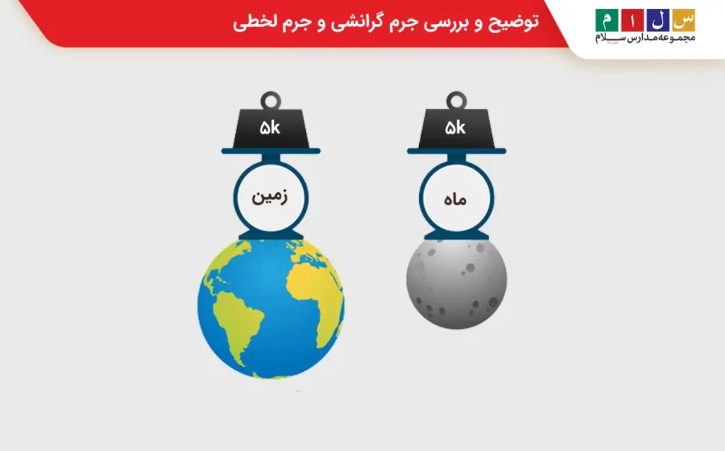 تفاوت وزن و جرم چیست علوم ششم
