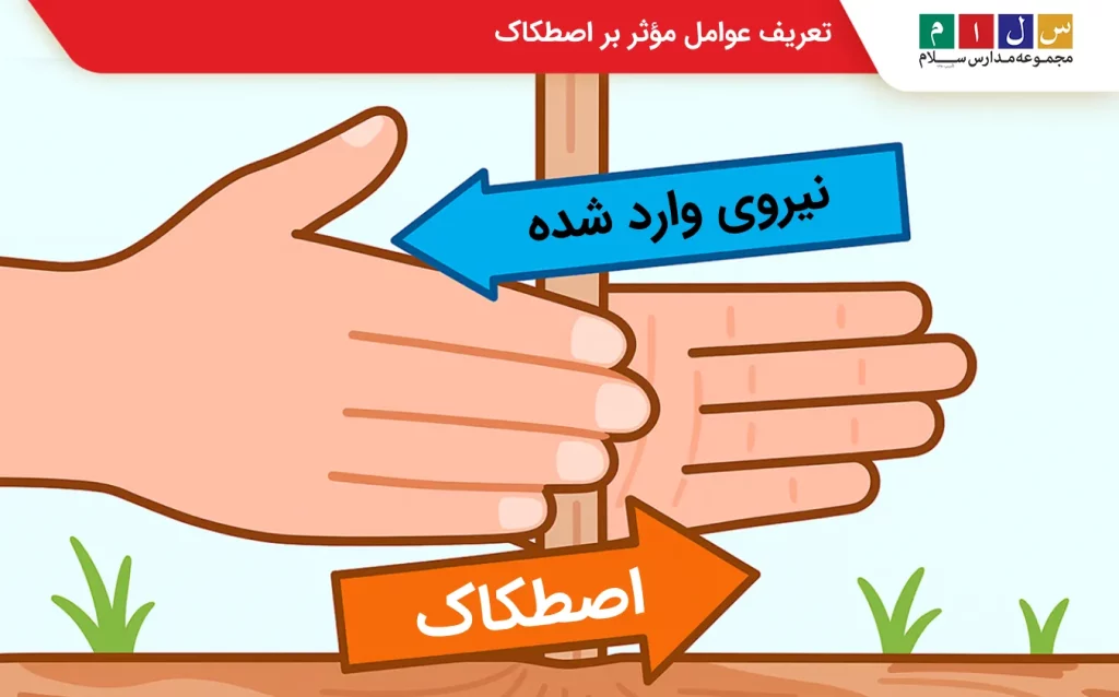 اصطکاک چیست ششم
