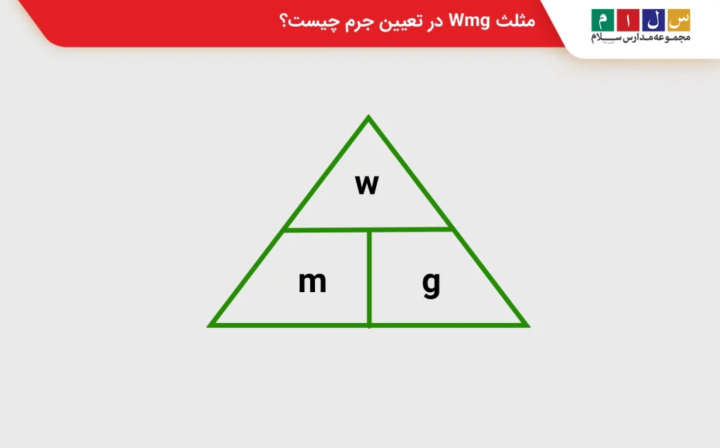 مثلث Wmg در تعیین جرم
