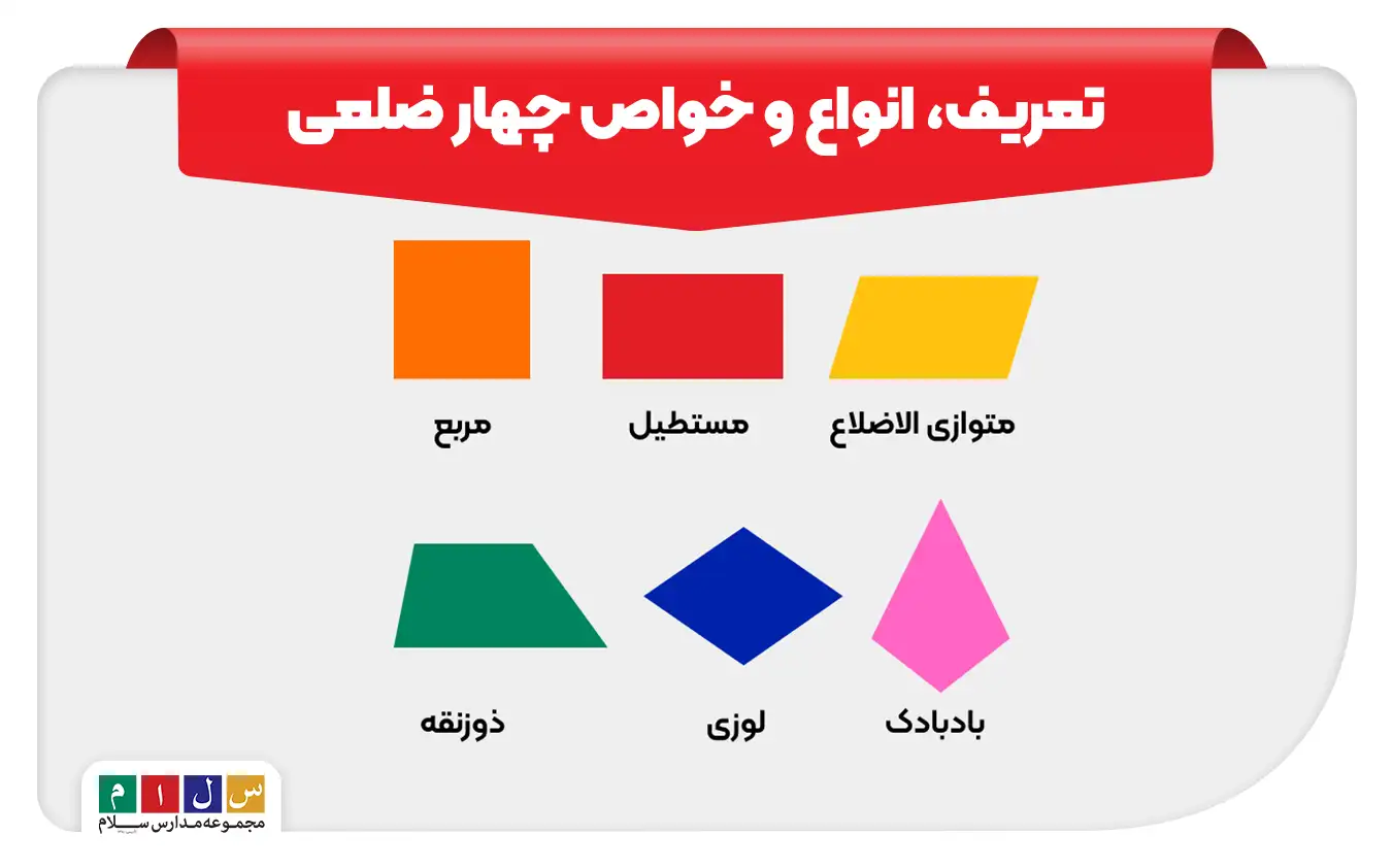 چهار ضلعی ها