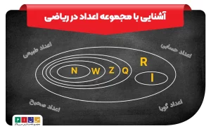 مجموعه اعداد در ریاضی
