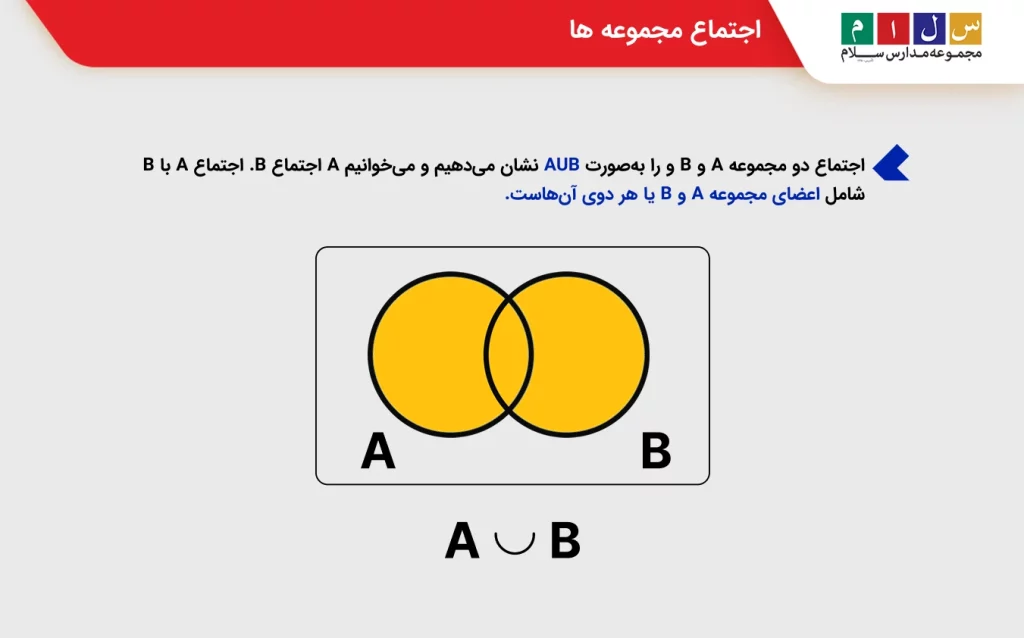 اجتماع مجموعه ها
