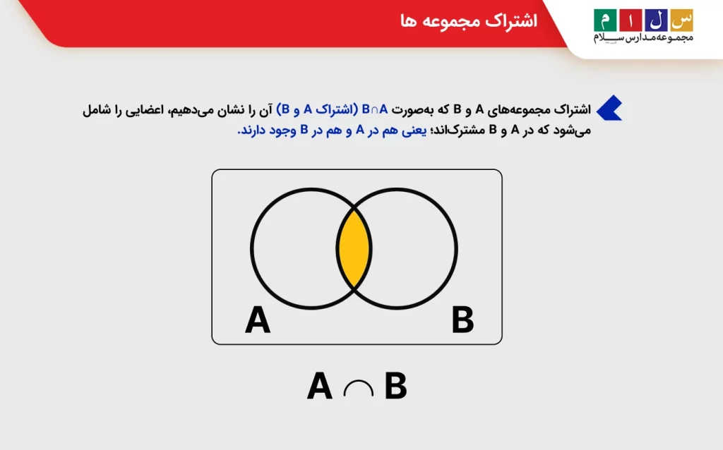 اشتراک مجموعه ها
