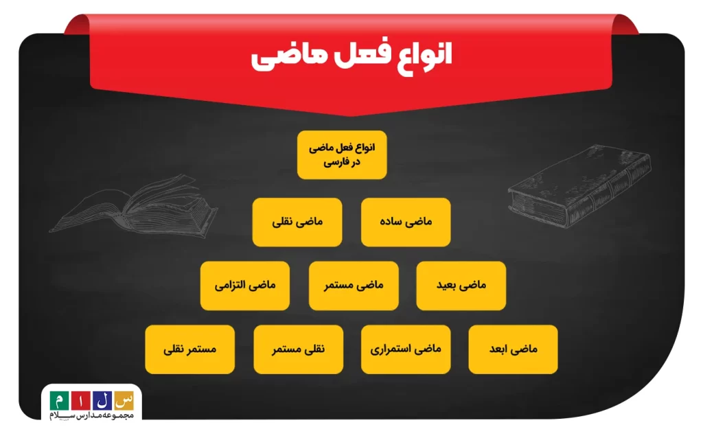 انواع فعل ماضی در فارسی