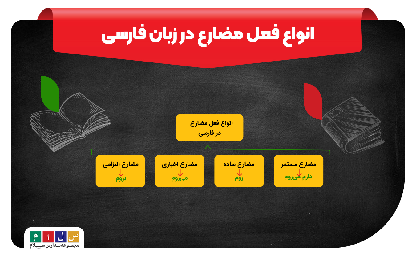 انواع فعل مضارع