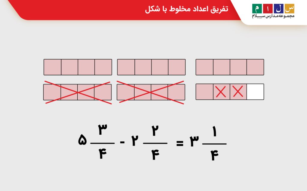  تفریق اعداد مخلوط با شکل

