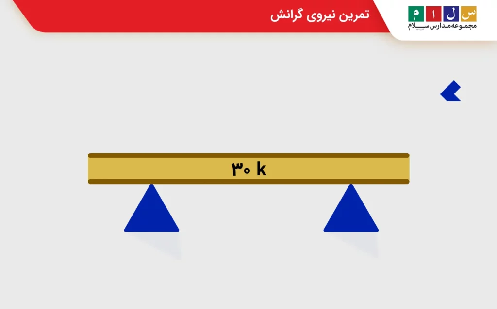 تمرین و نمونه سوال نیروی گرانش
