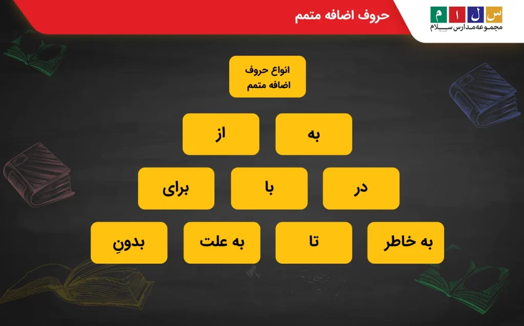 حروف اضافه متمم چیست؟ 
