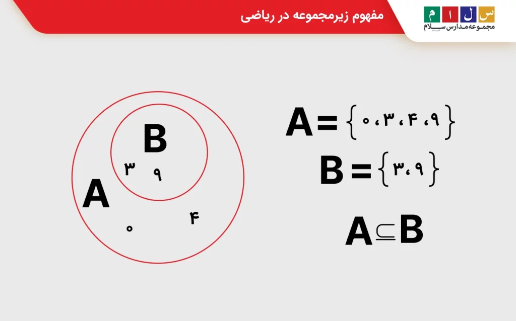 مفهوم زیرمجموعه در ریاضی
