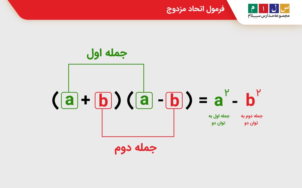 فرمول اتحاد مزدوج
