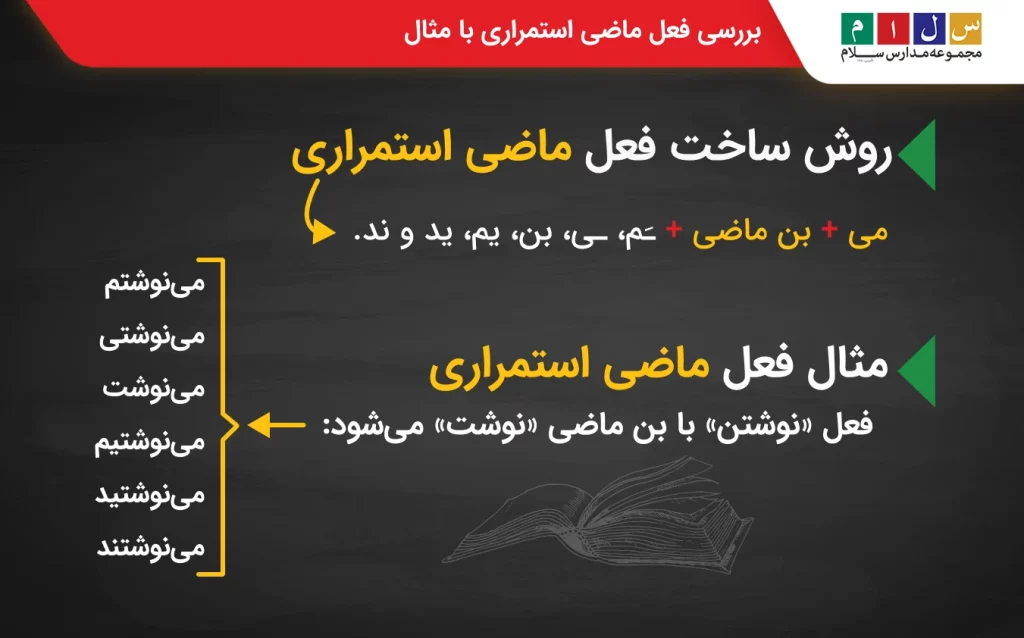 فعل ماضی استمراری در انواع فعل ماضی
