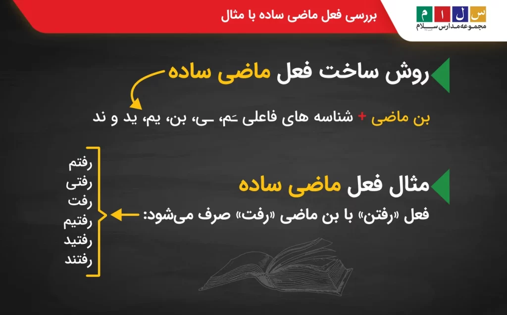 فعل ماضی ساده در انواع فعل ماضی
