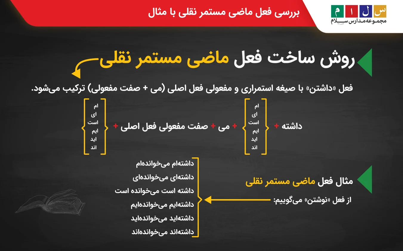 فعل ماضی مستمر نقلی