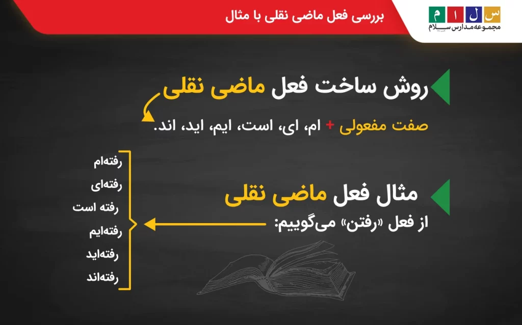 فعل ماضی نقلی در انواع فعل ماضی

