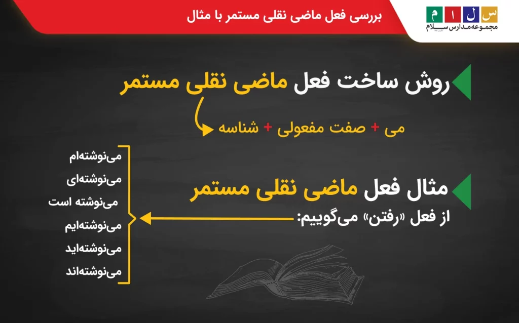 فعل ماضی نقلی مستمر در انواع فعل ماضی