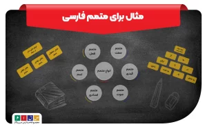 متمم در فارسی و انواع آن