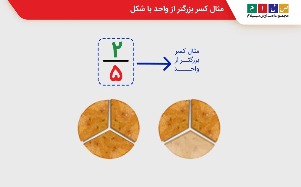 نمونه سوال کسر بزرگتر از واحد کلاس پنجم با جواب