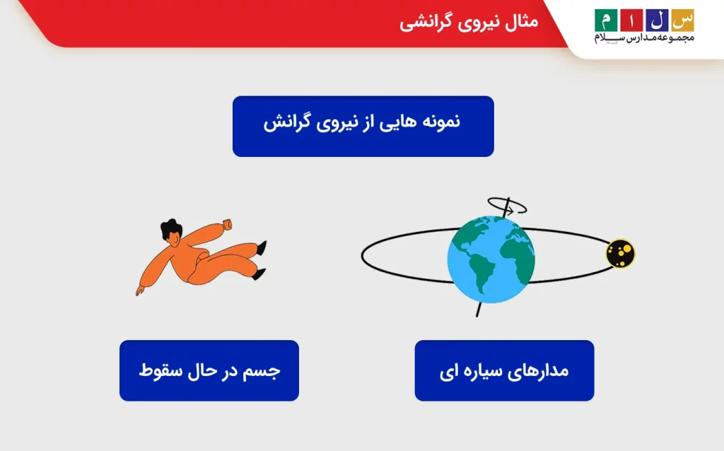 نیروی جاذبه یا نیروی گرانشی چیست با ذکر مثال
