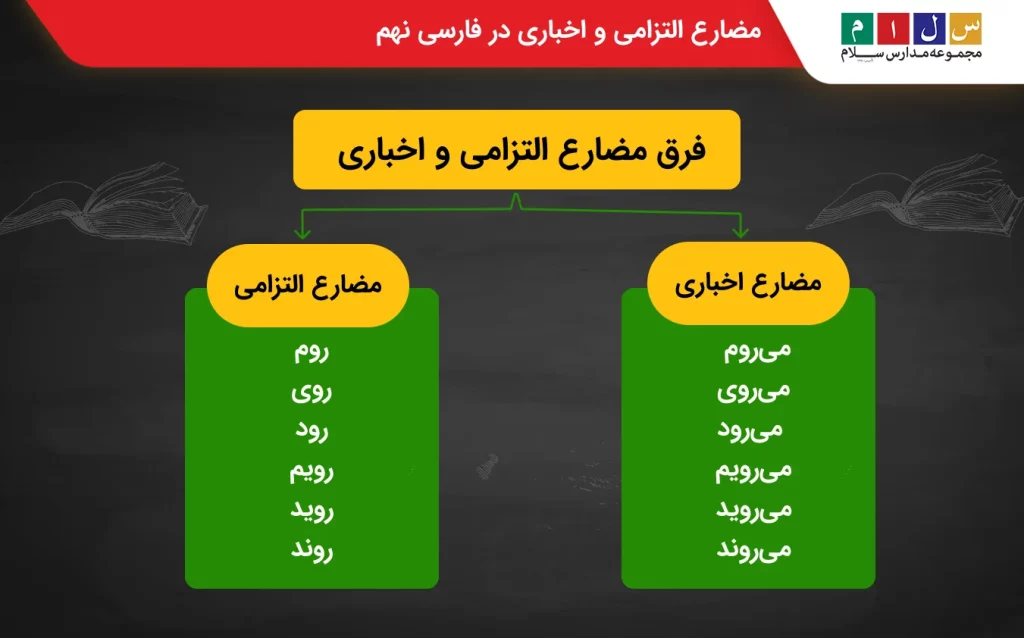 توضیح فرق مضارع التزامی و اخباری در فارسی نهم