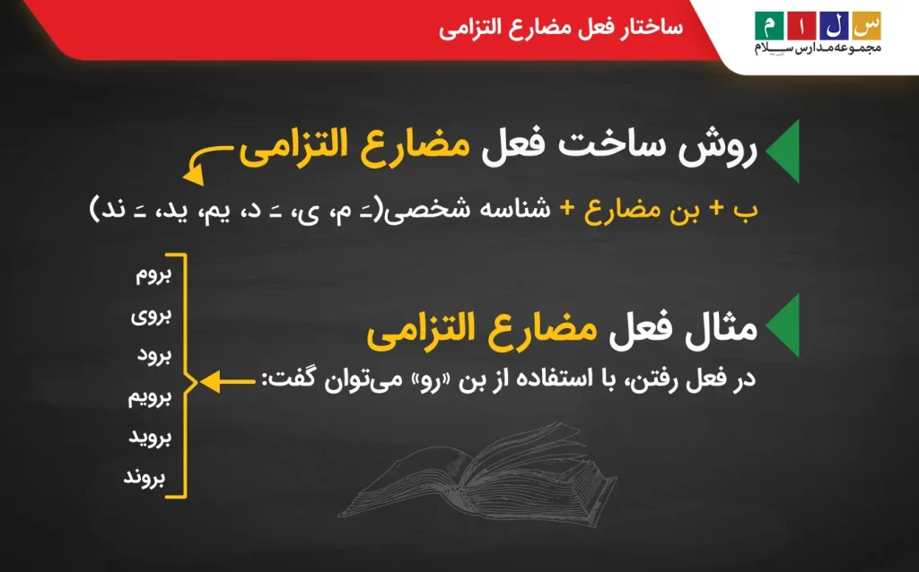 تصویر آموزشی مضارع التزامی مثال برای یادگیری