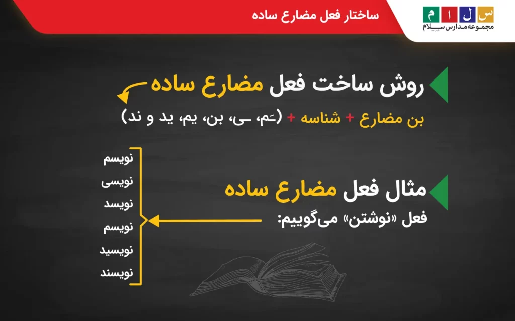 فعل مضارع ساده چیست؟