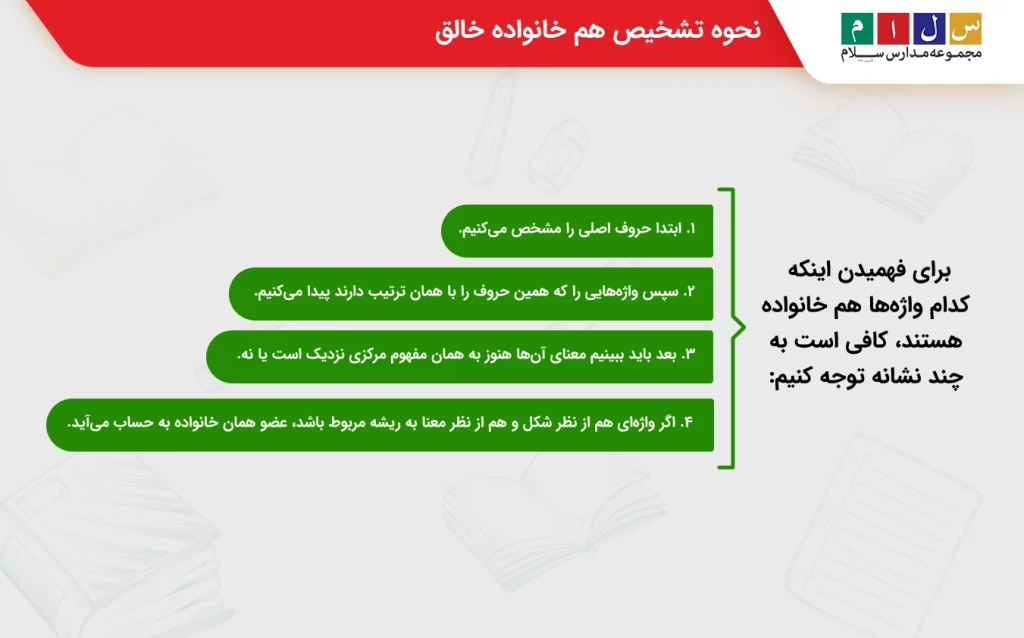 تشخیص کلمات هم خانواده خالق
