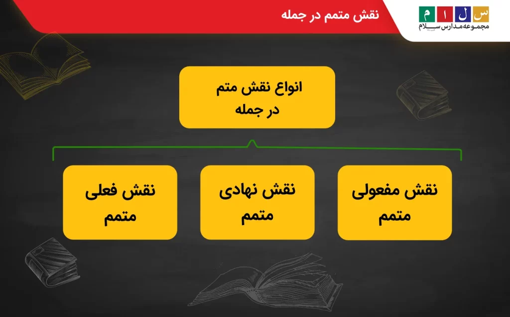 انواع نقش متمم در جمله 
