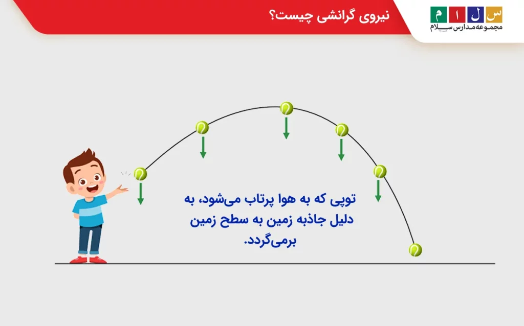 نیروی گرانشی چیست علوم ششم