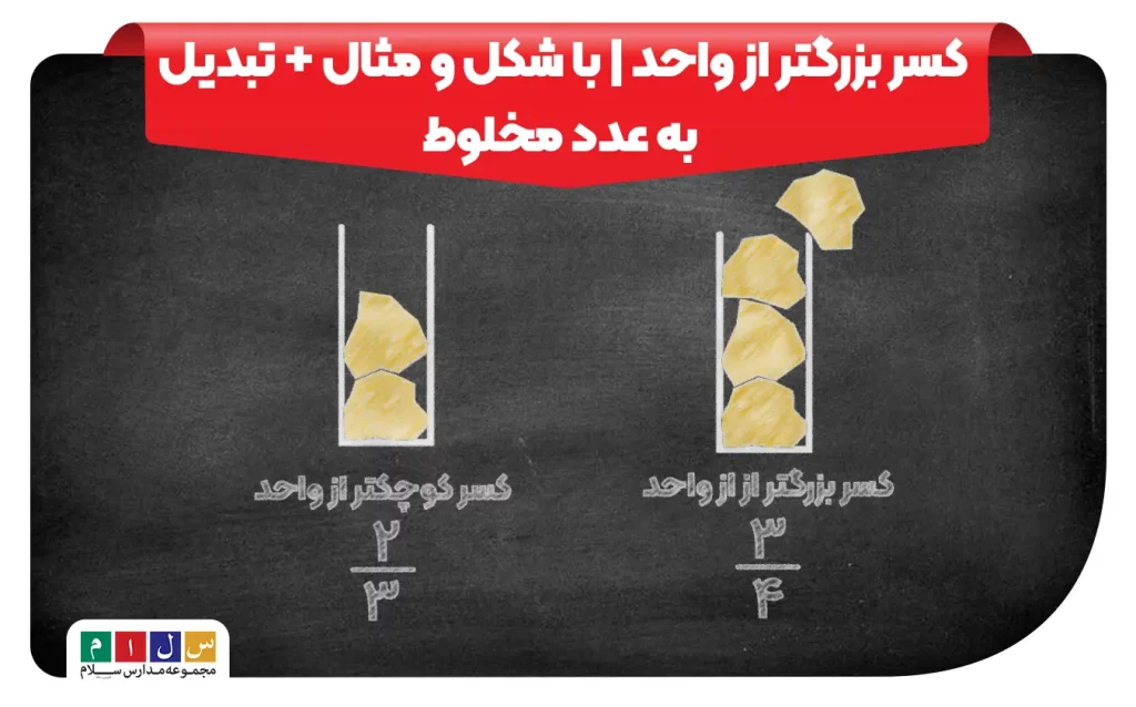 کسر بزرگتر از واحد پنجم دبستان