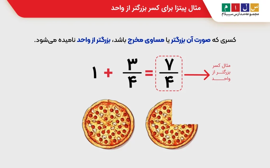 تعریف کسر بزرگتر از واحد