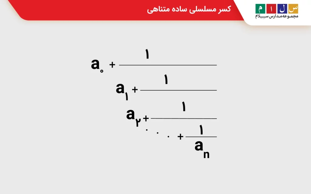 کسر مسلسلی ساده متناهی
