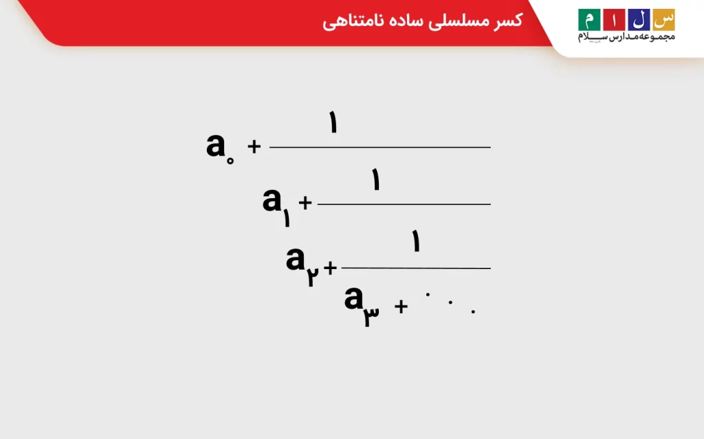 کسر مسلسلی ساده نامتناهی