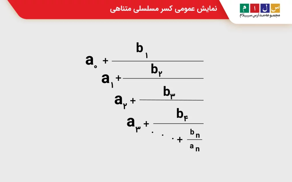 نمایش عمومی کسر مسلسلی متناهی
