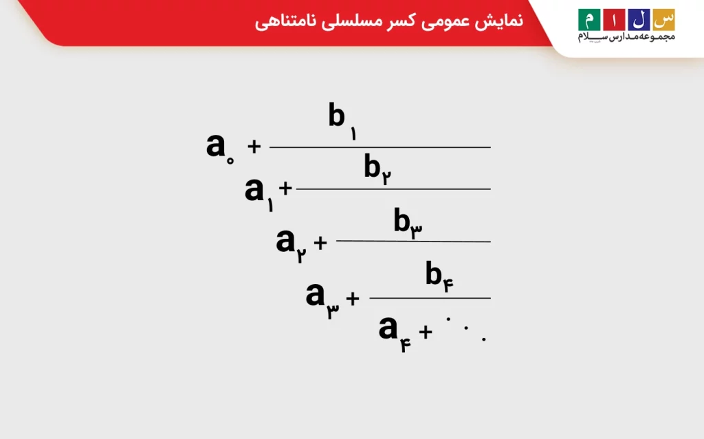 کسر مسلسلی ساده نامتناهی
