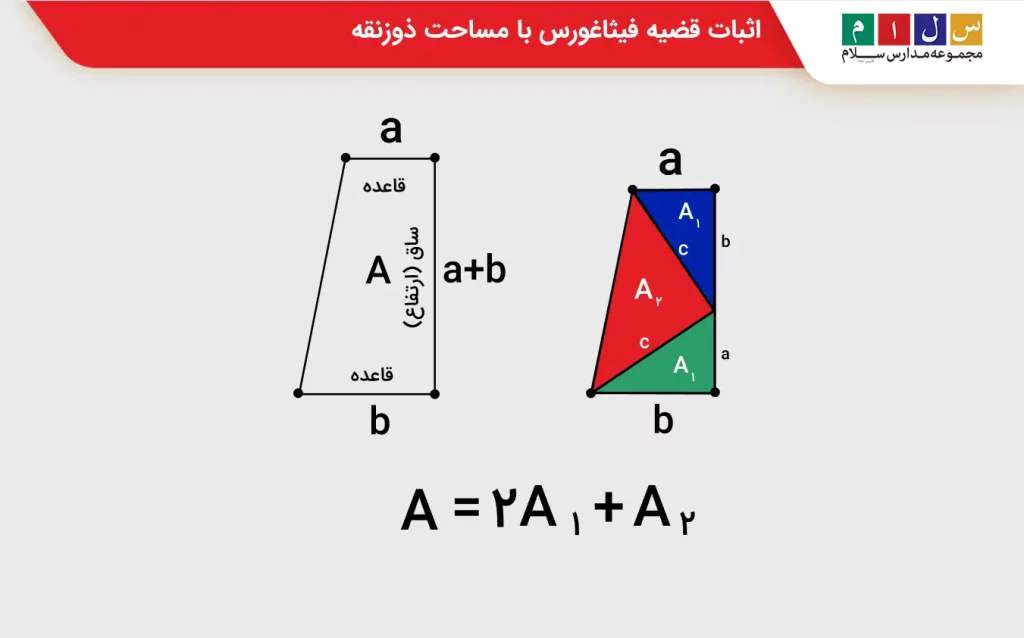 اثبات قضیه فیثاغورس با مساحت ذوزنقه
