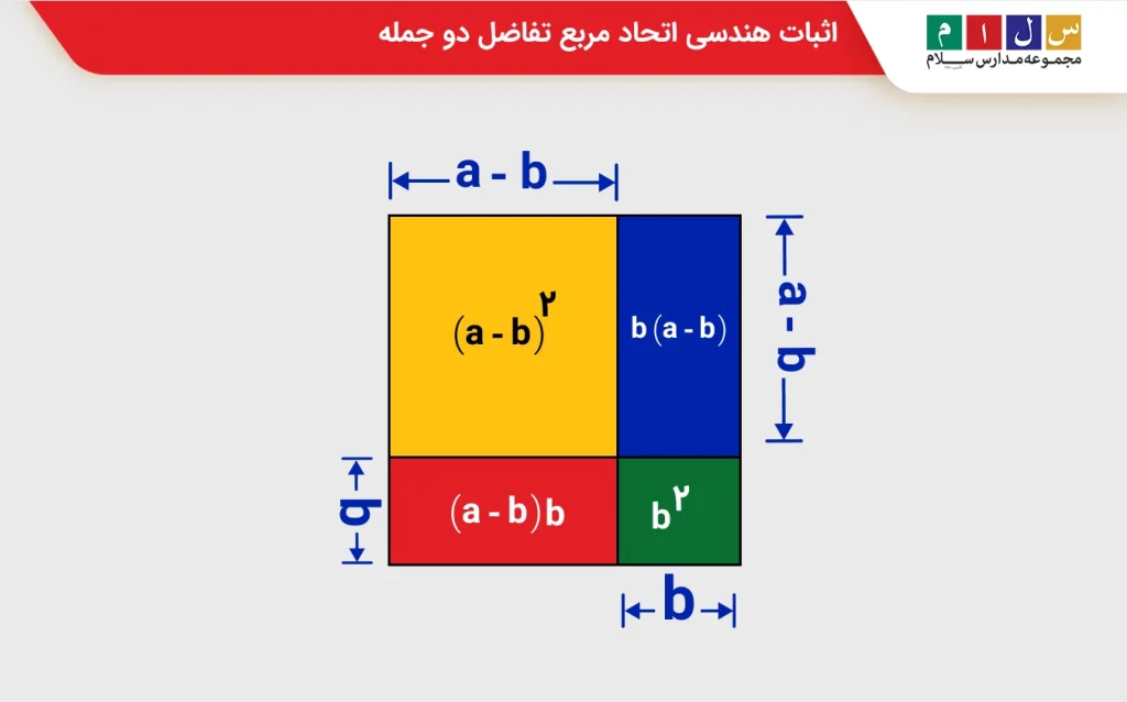 اثبات هندسی اتحاد مربع مجموع دو جمله
