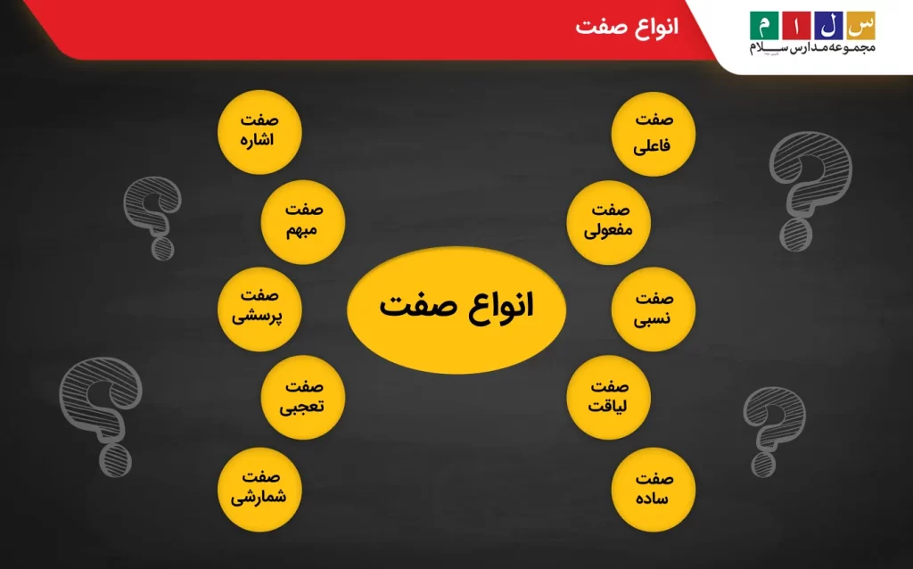 انواع و لیست صفت های فارسی
