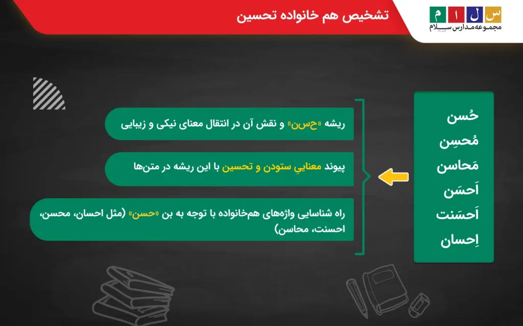 نحوه تشخیص هم خانواده تحسین
