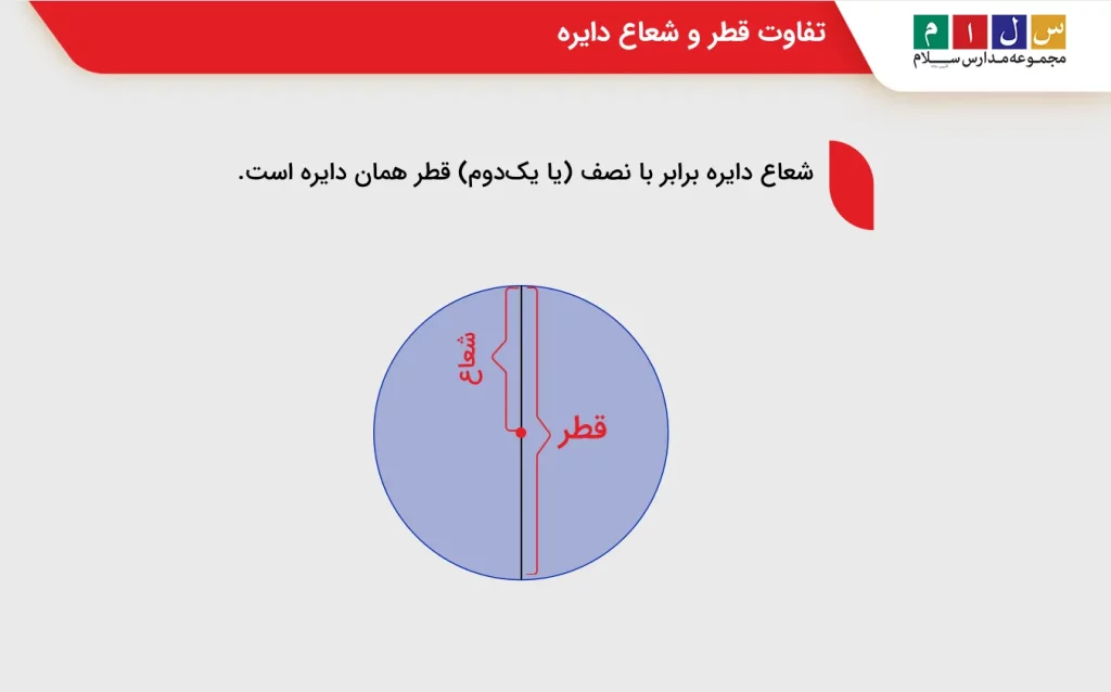 نقاشی قطر و شعاع دایره
