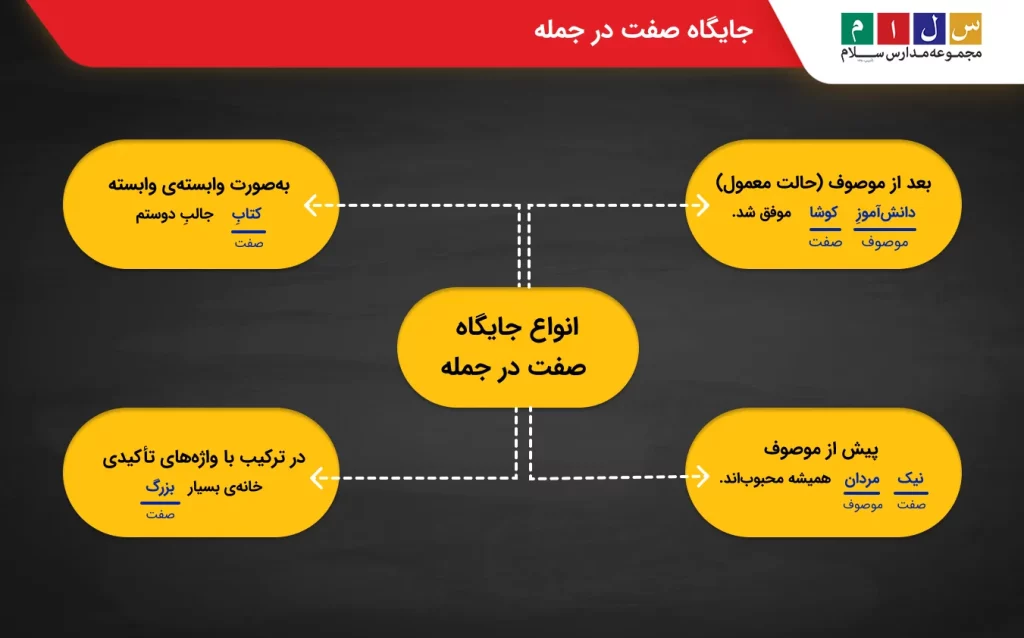 جایگاه صفت در جمله

