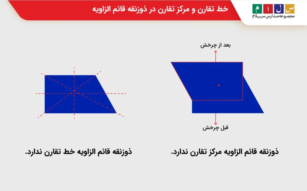 خط تقارن و مرکز تقارن در ذوزنقه قائم الزاویه
