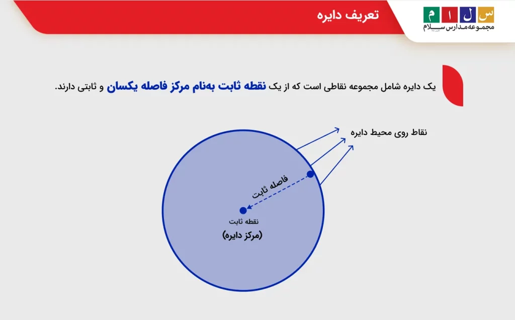 تعریف دایره
