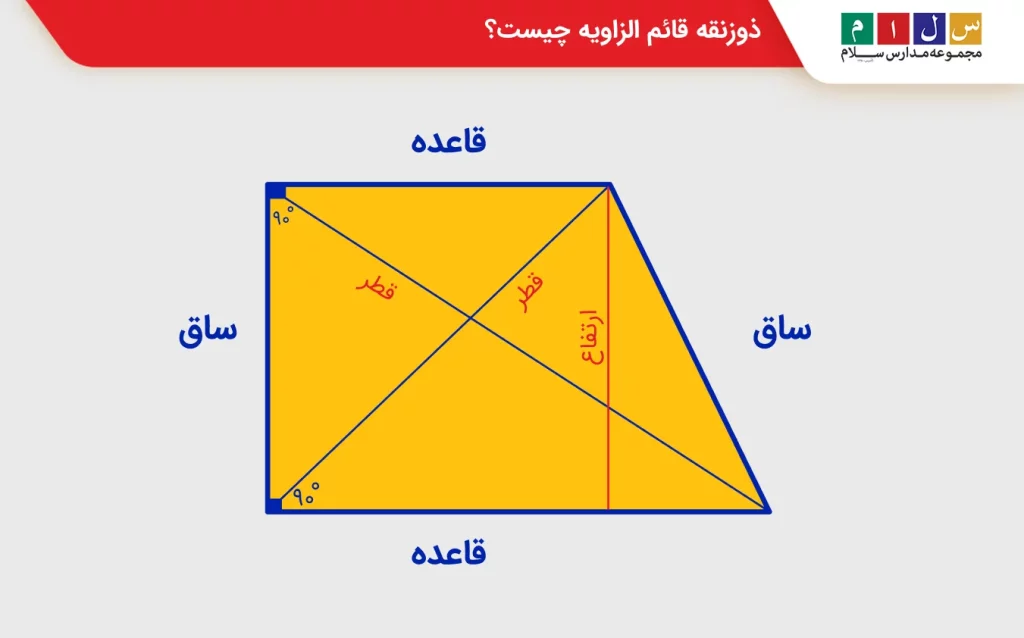 ذوزنقه قائم الزاویه چیست؟
