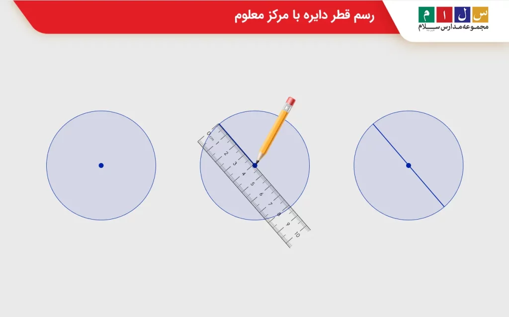  رسم قطر دایره با مرکز معلوم
