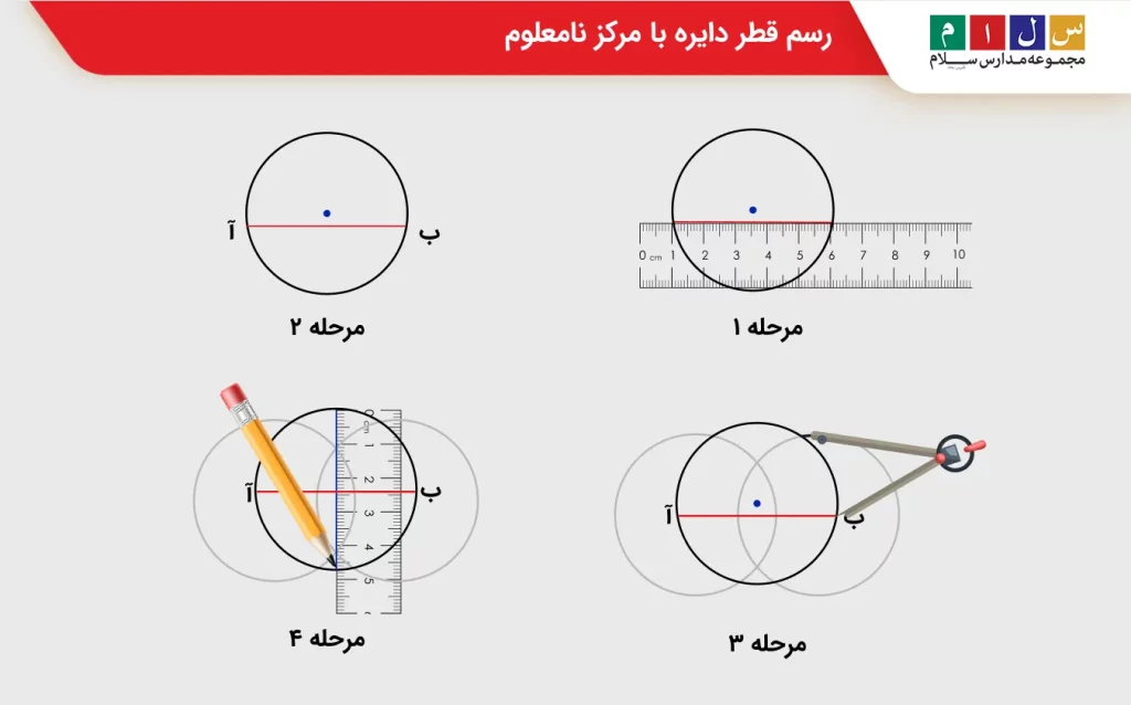 رسم قطر دایره با مرکز نامعلوم
